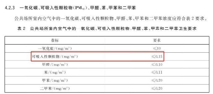 公共場(chǎng)所顆粒物PM10濃度監測